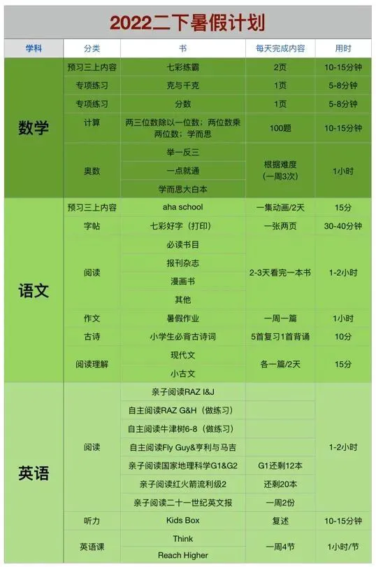 初中篮球战术一周训练计划_1